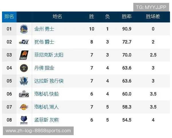 广州篮球队在联合会杯积分榜中以99分稳居首位引领群雄 广州篮球队在联合会杯积分榜中以99分稳居首位引领群雄