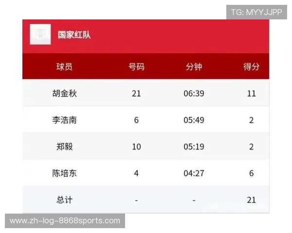 广州篮球队在锦标赛中的意识表现分析与评价 广州篮球队在锦标赛中的意识表现分析与评价